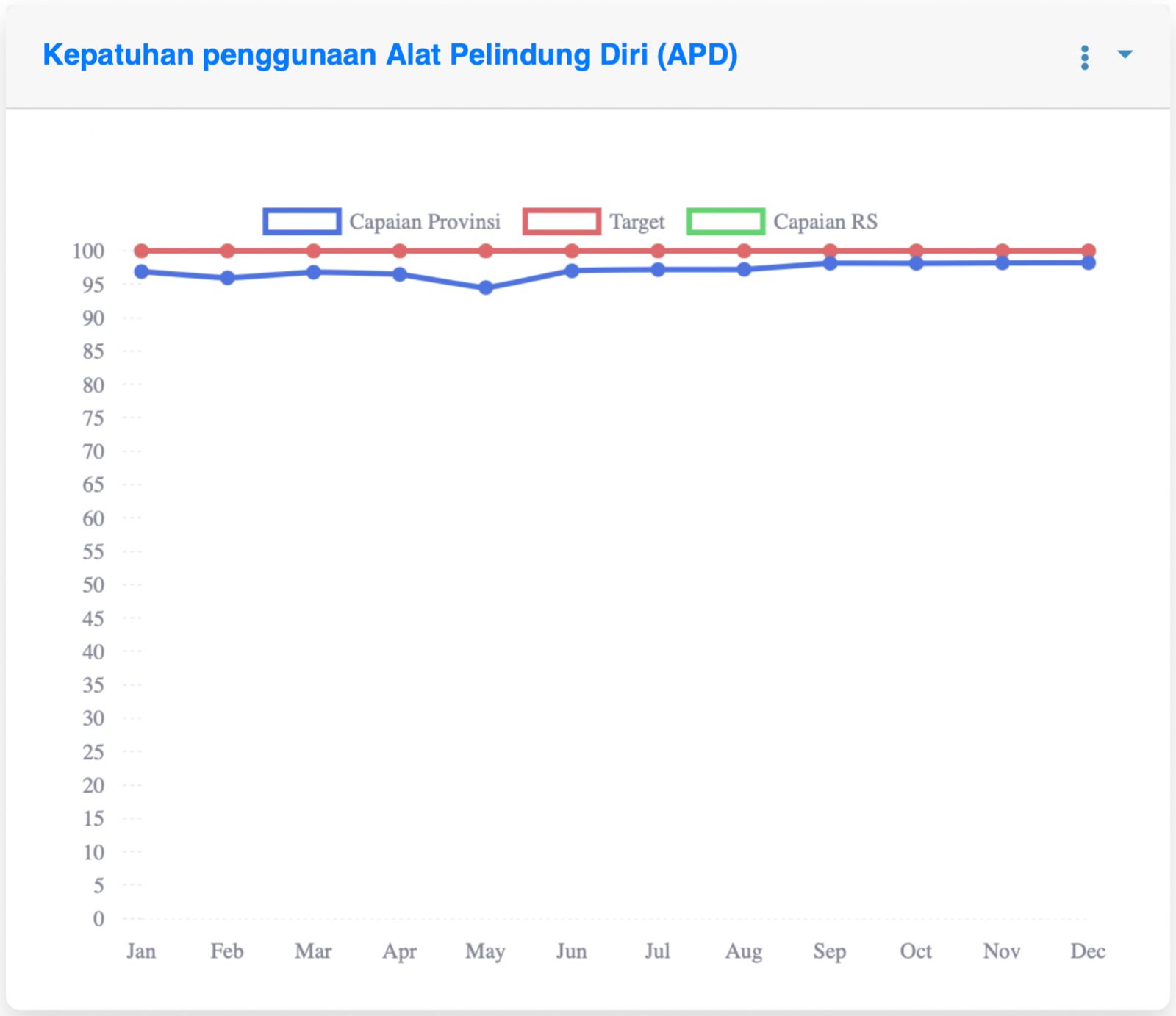 Kepatuhan Penggunaan APD