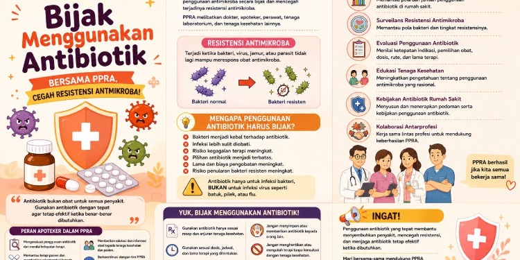 Bijak Menggunakan Antibiotik: Peran Penting PPRA dalam Mencegah Resistensi Antimikroba